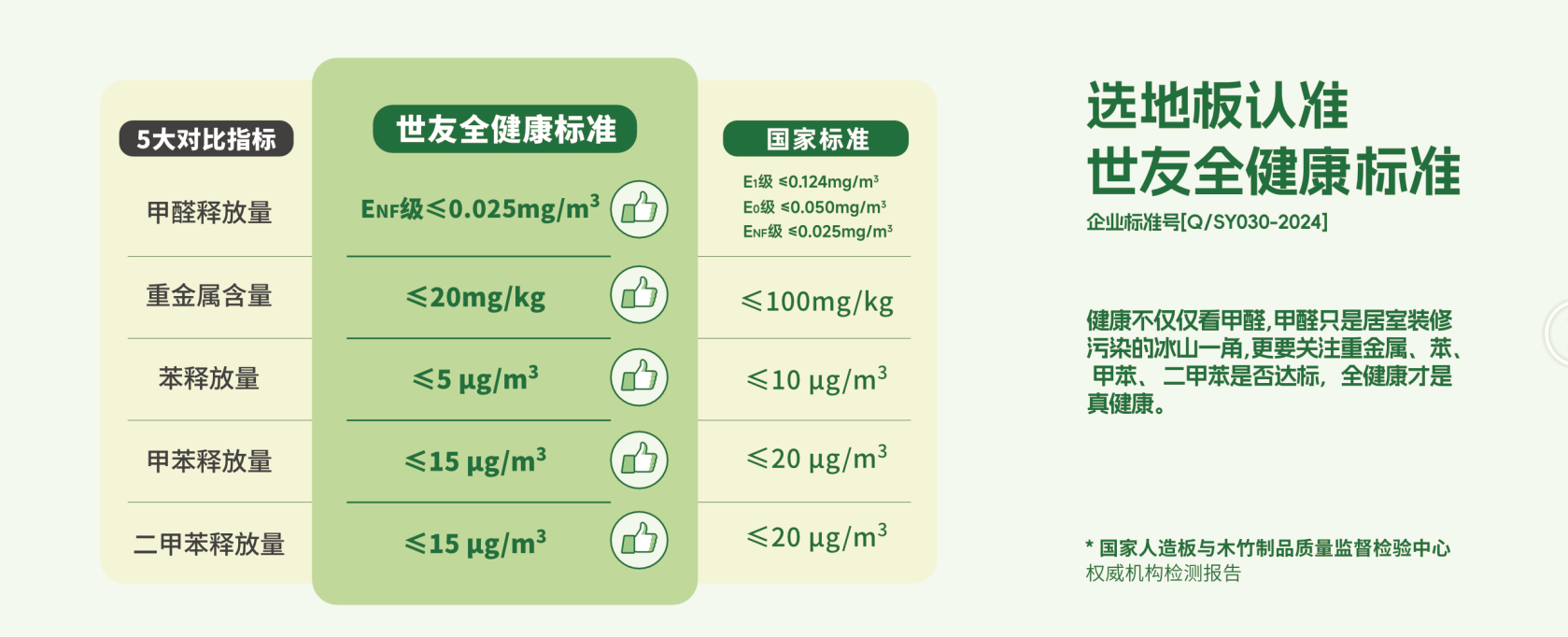兩會熱議的“好房子”，從選擇高品質(zhì)高環(huán)保的地板開始